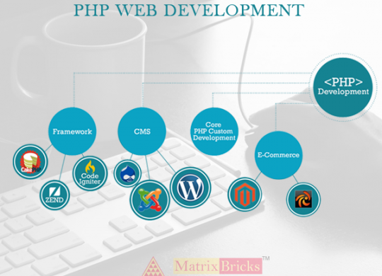 Most Important Benefits Of PHP Web Development