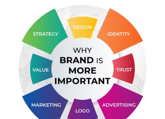 Why Brand is More Important