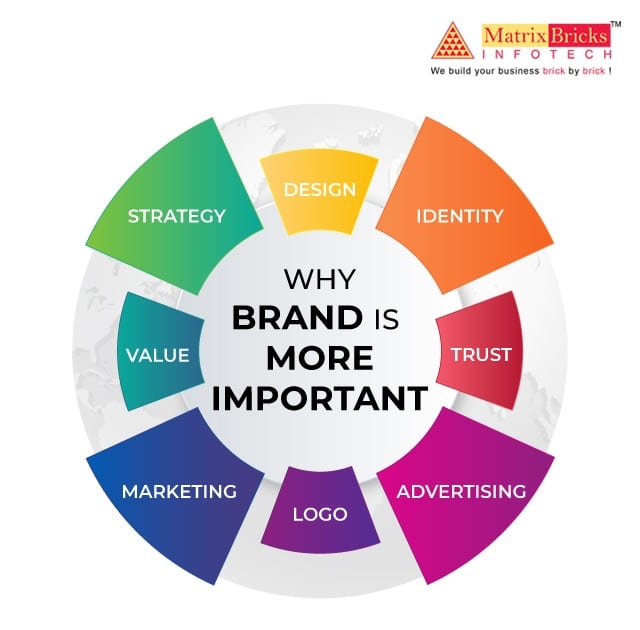 why branding is more important than before