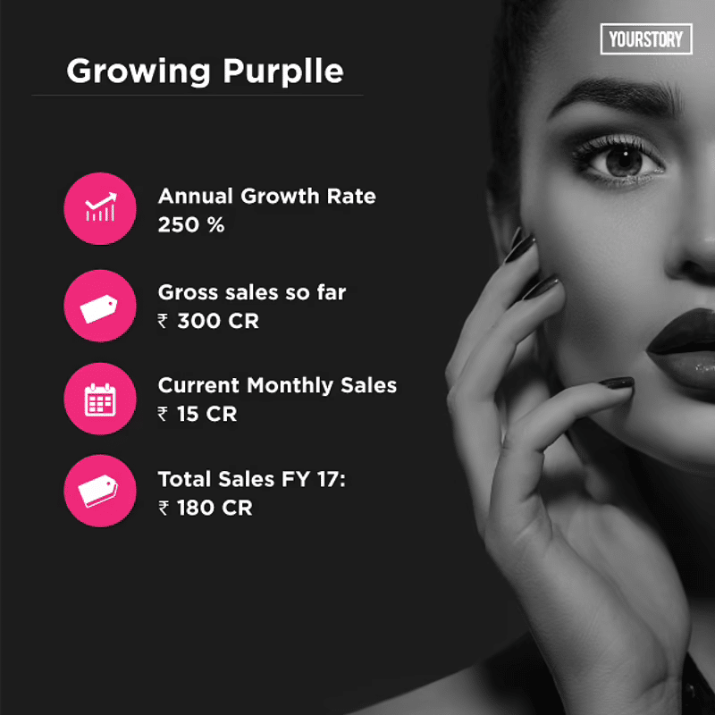  how purplle established itself in the indian market - Image 3