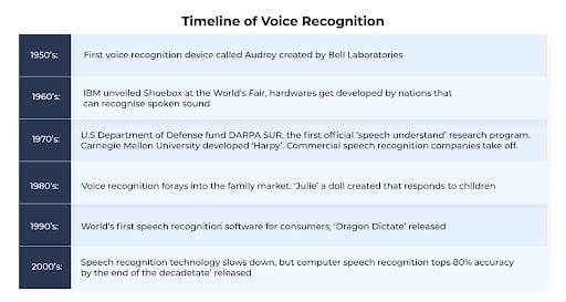 why voice search optimization is important - Image 1