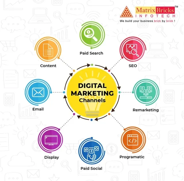 Digital-Marketing-Channels-1