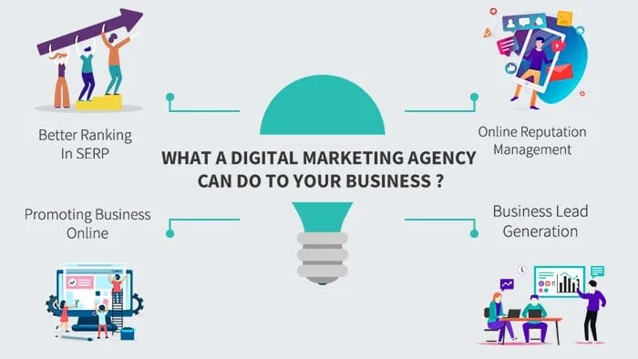 What a digital marketing agency can do to your business ?
