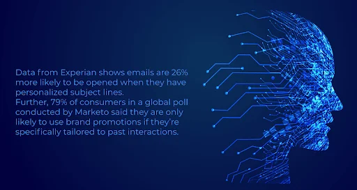 Future of AI in Digital Marketing