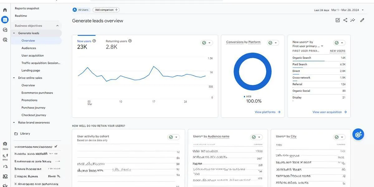 Leveraging GA4 for effective lead generation strategies