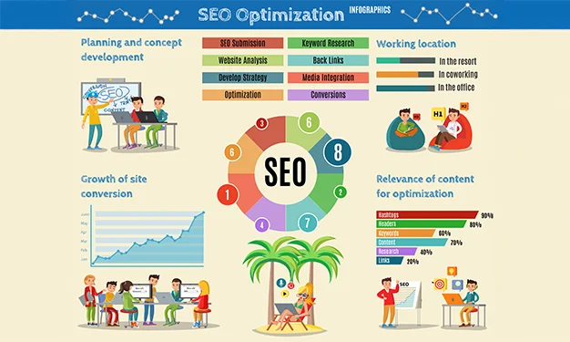 Effective SEO techniques tailored for small businesses