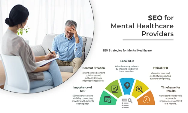 SEO for Mental Health Providers