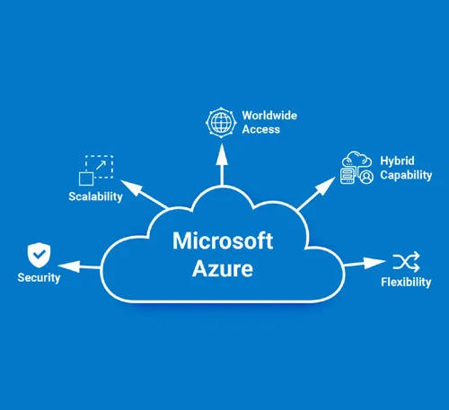 azure