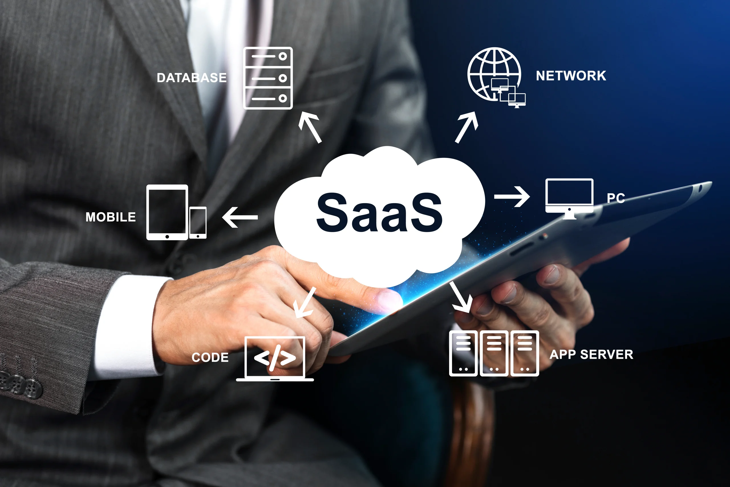 Saas Retention