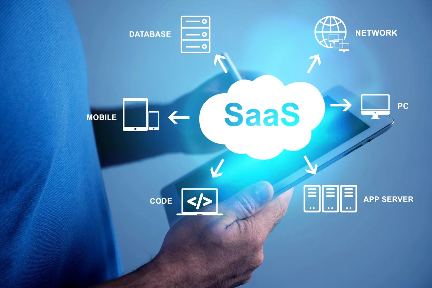 SaaS marketing strategy