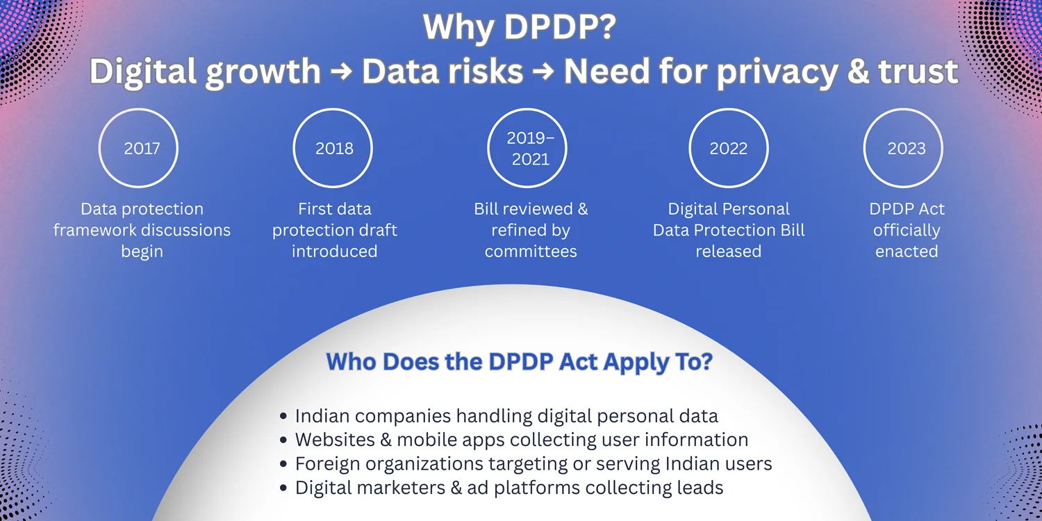DPDP Marketing Compliance Checklist