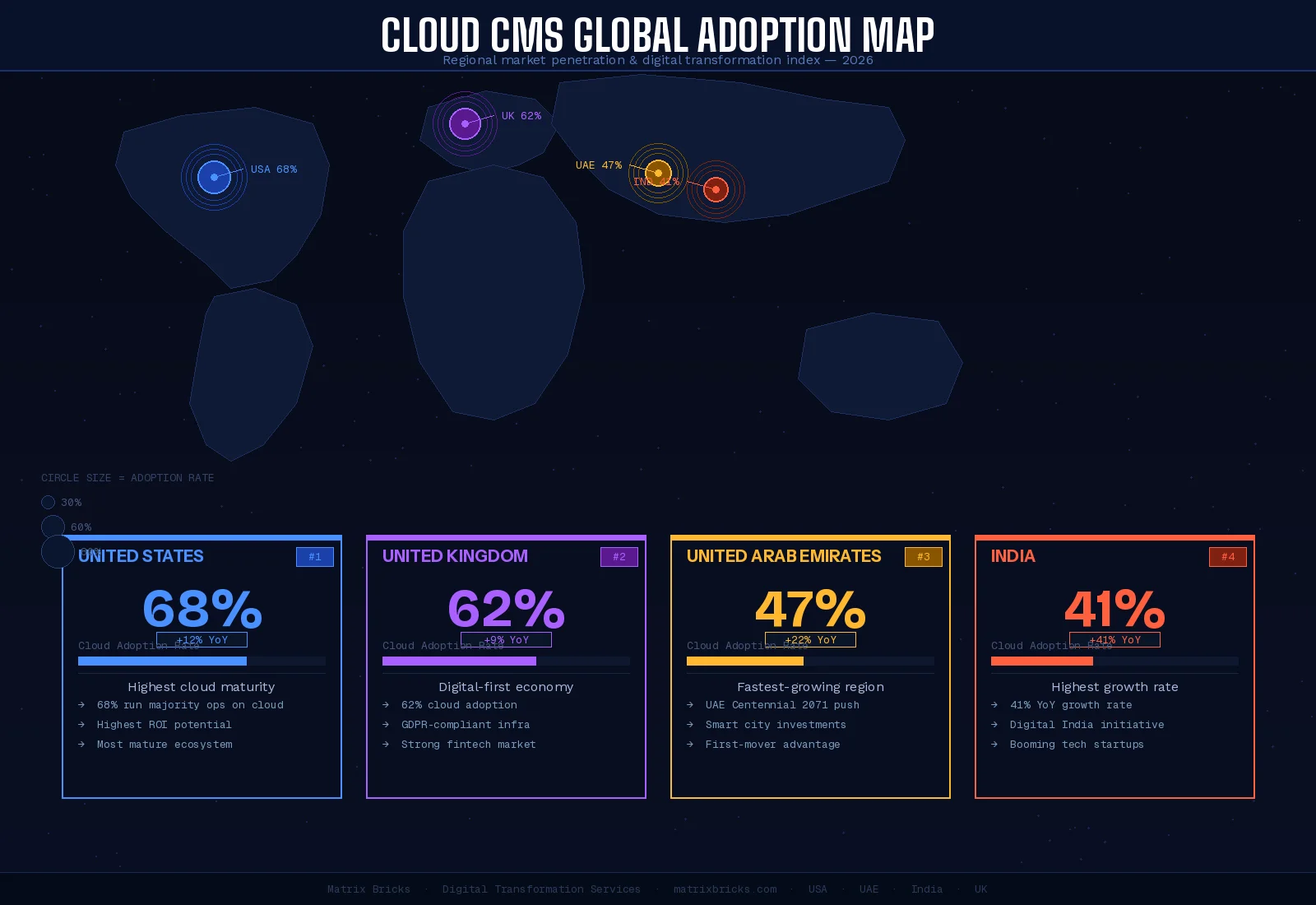Cloud CMS Global Adoption Map — USA, UAE, India, UK
