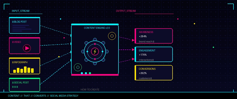 social media content strategy