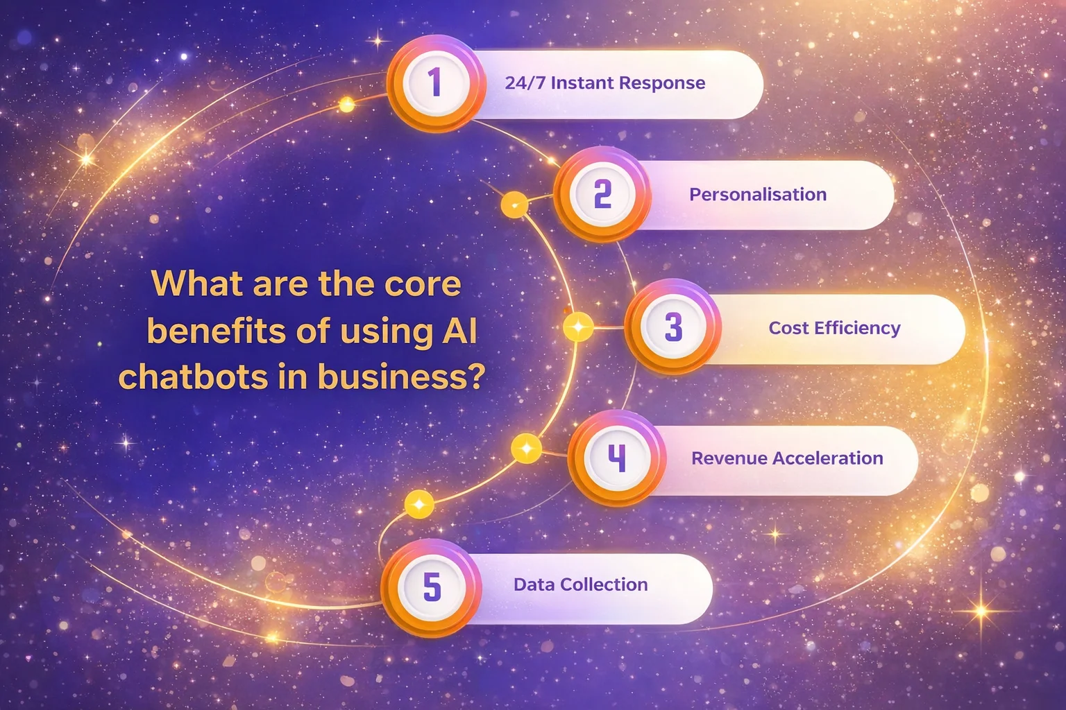 website AI chatbot integration