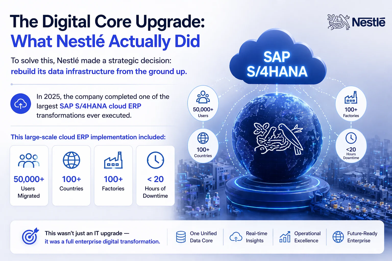 The Digital Core Upgrade: What Nestlé Actually Did