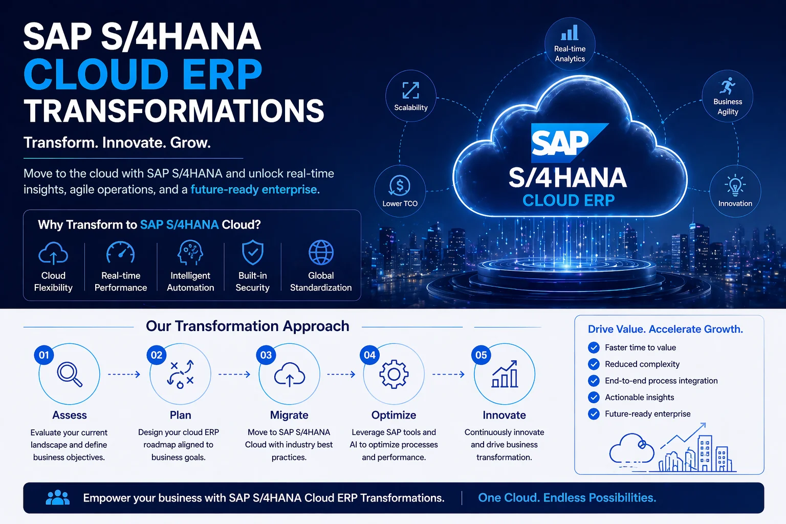 SAP S/4HANA cloud ERP transformations