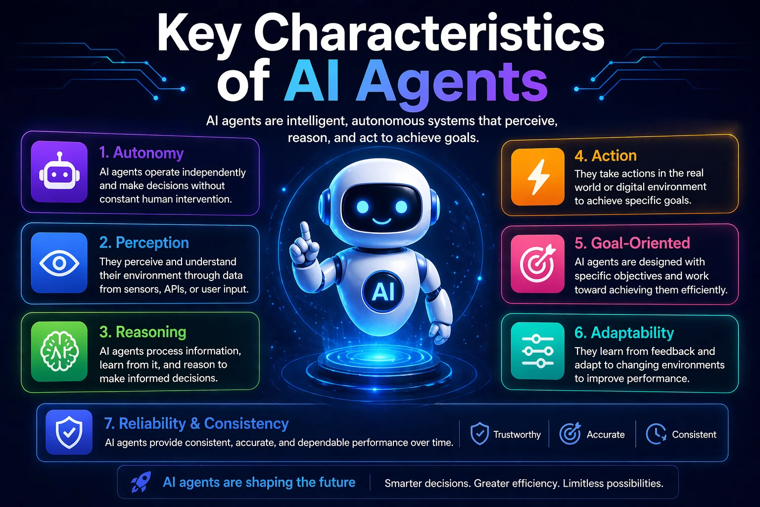 Key Characteristics of AI Agents