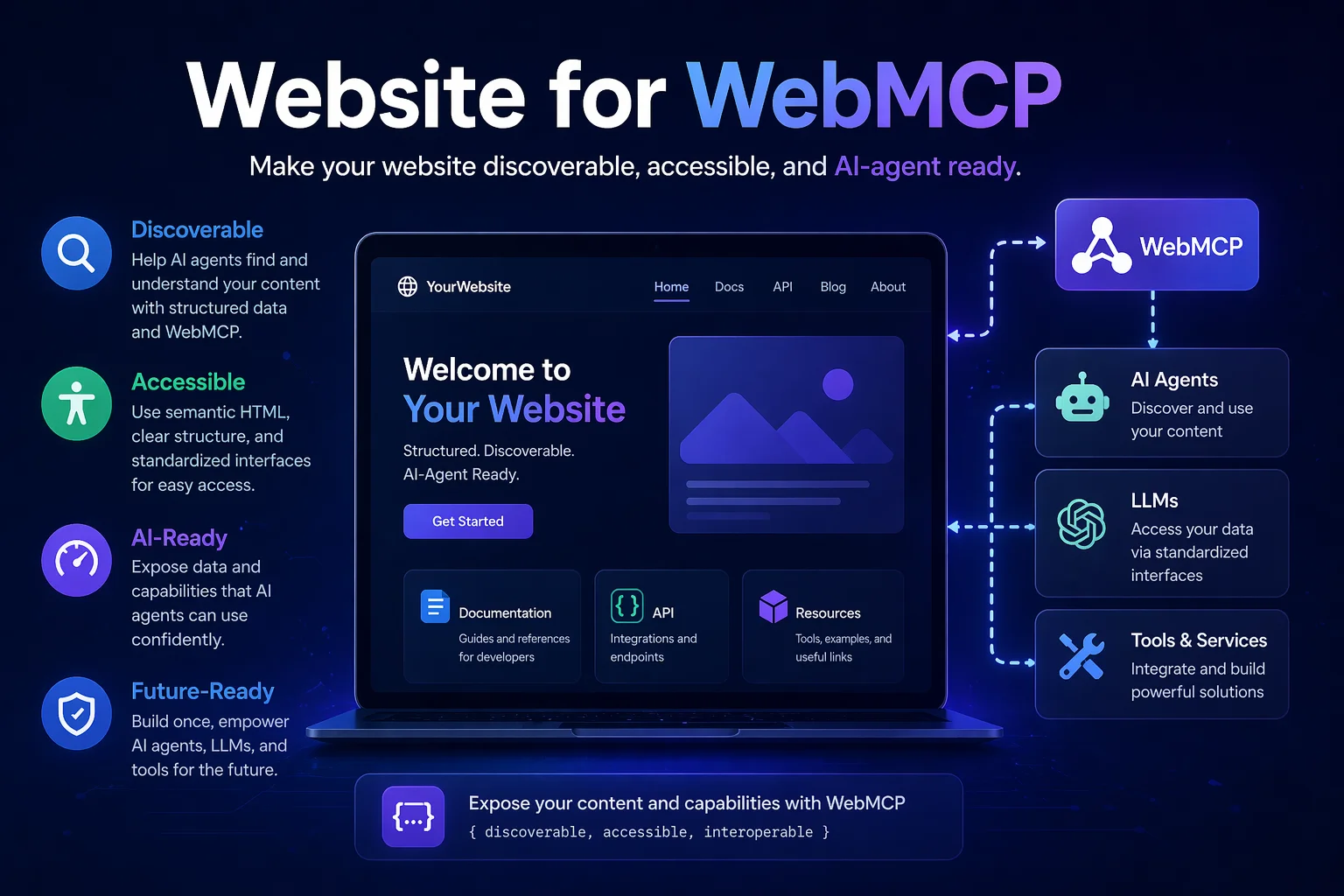 Optimizing Your Website for WebMCP