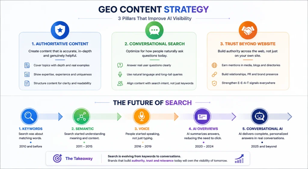 Entity SEO + GEO
