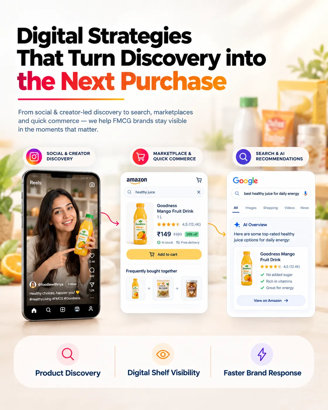 FMCG industry in india