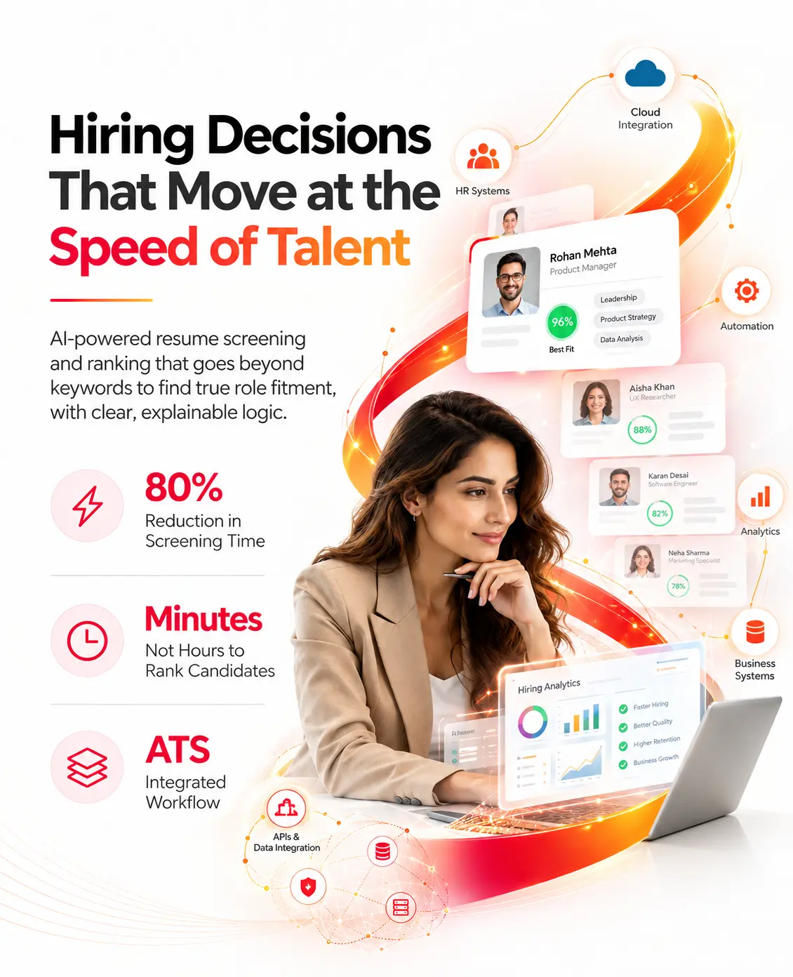 Get in Touch Digital Transformation Subpages Solution Provider in India
