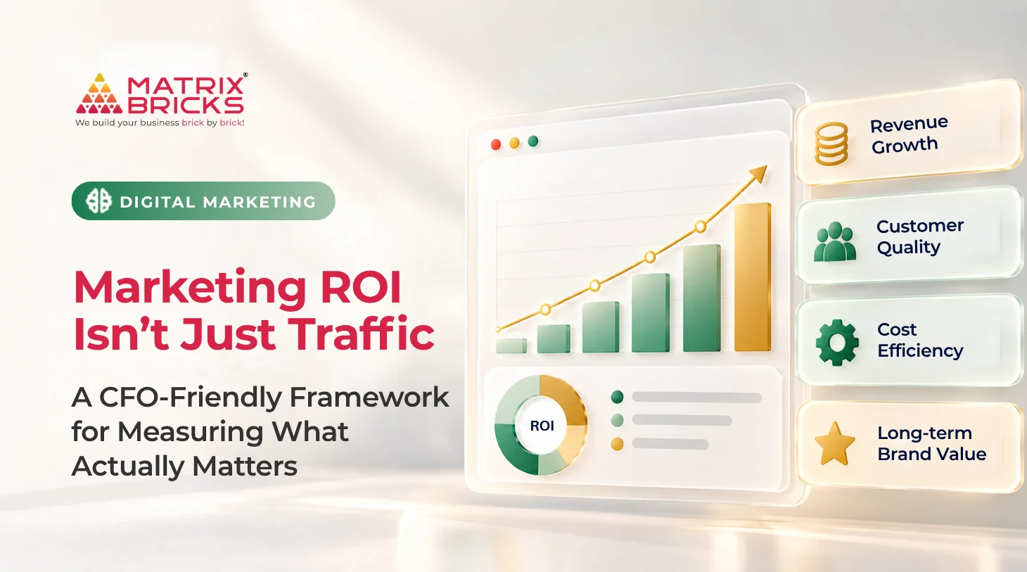 Marketing ROI Framework