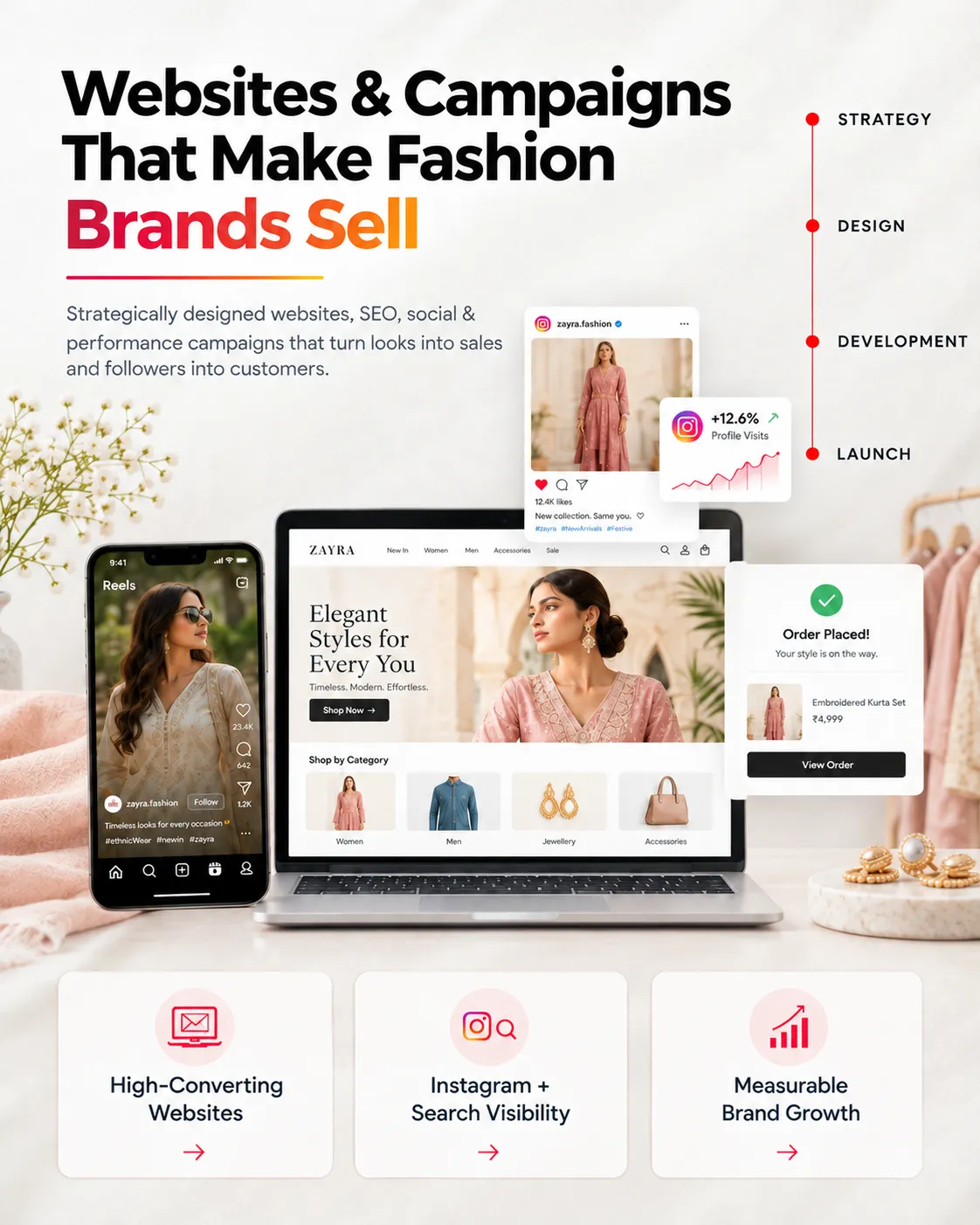 fashion industry in india