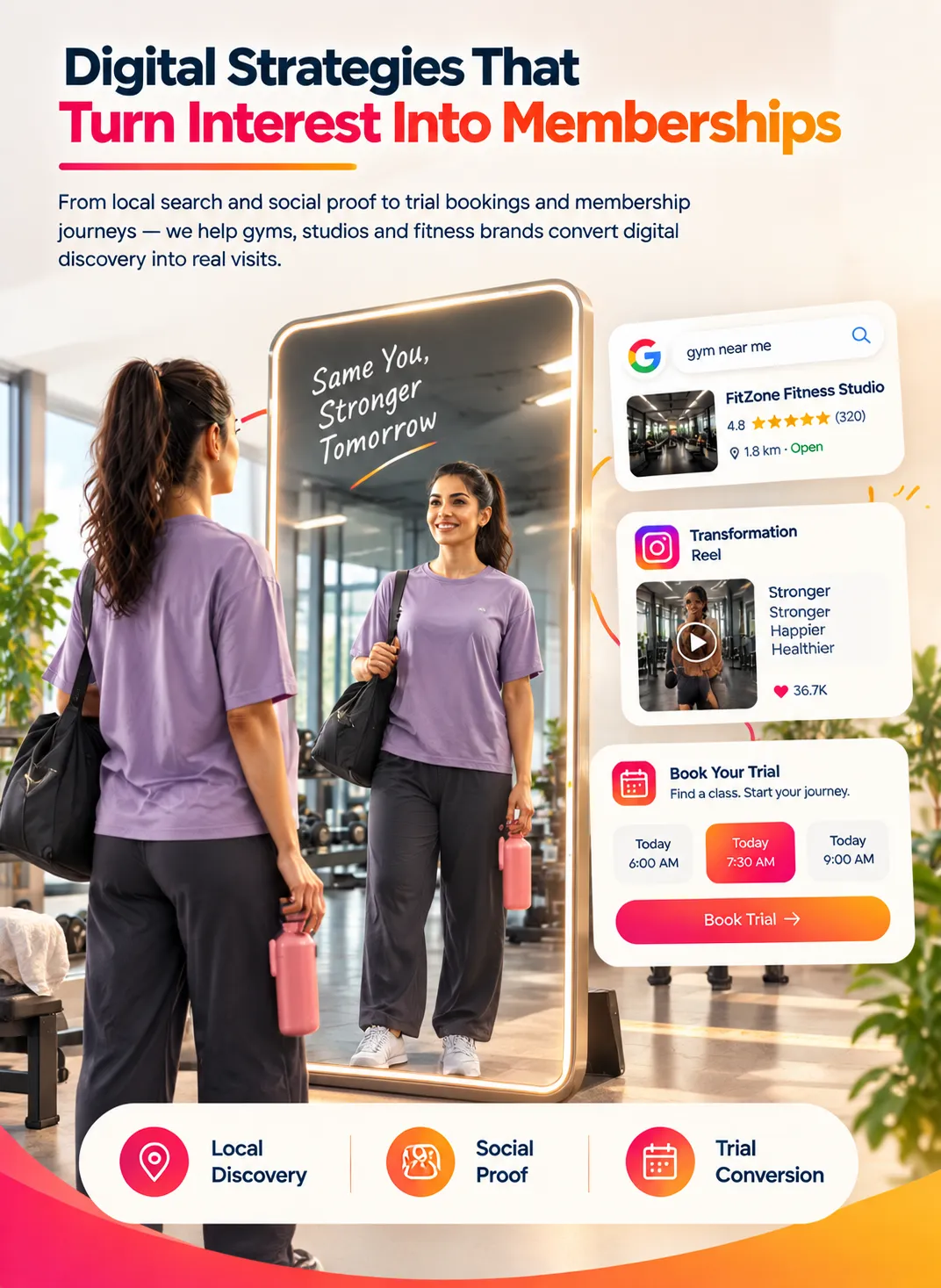fitness industry in india