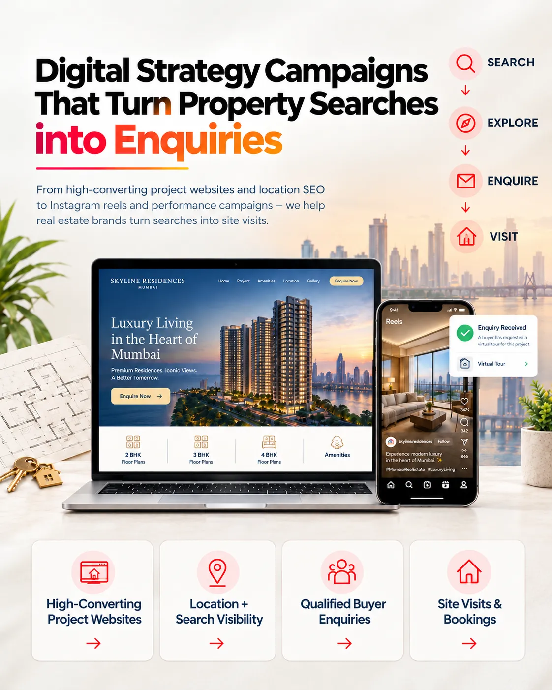 real estate industry in india